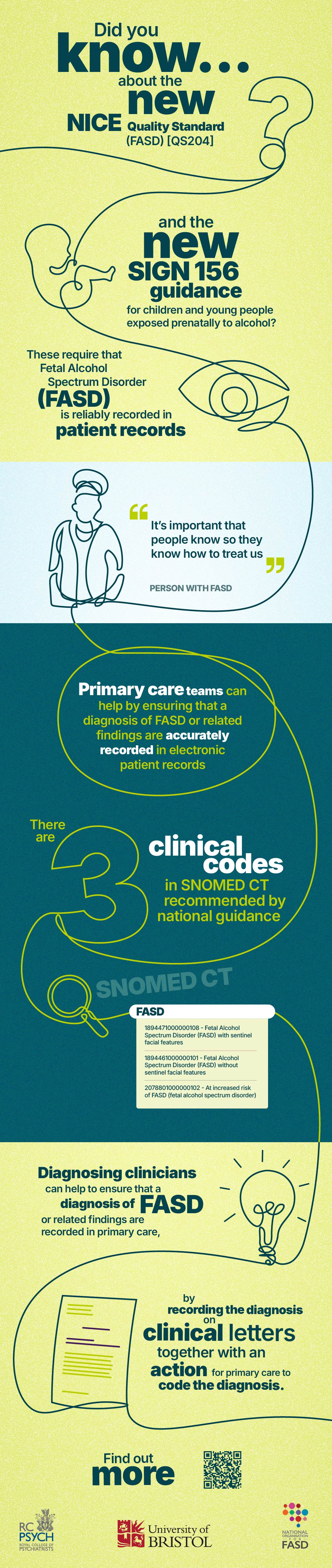 infographic describing the codes for Fetal Alcohol Spectrum Disorder